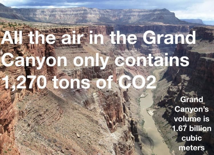 CO2 in the Grand Canyon by Volume