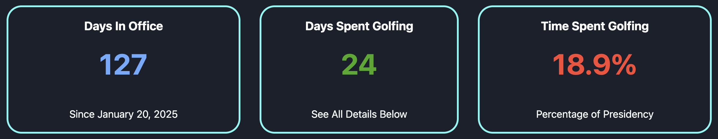 Trump Golf Watch