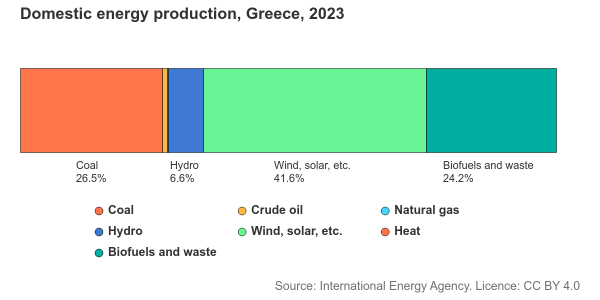 Image Credit; IEA