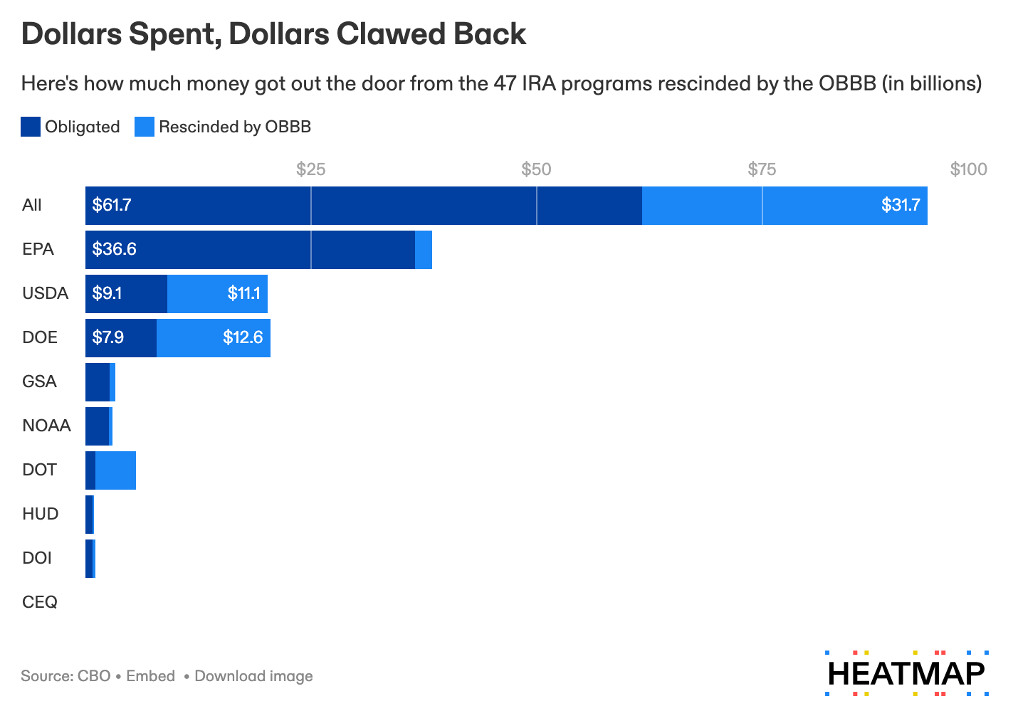 OBBB IRA Shut Down Numbers