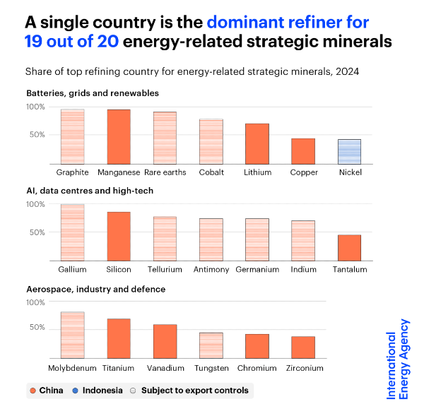 China energy strategic minerals market share